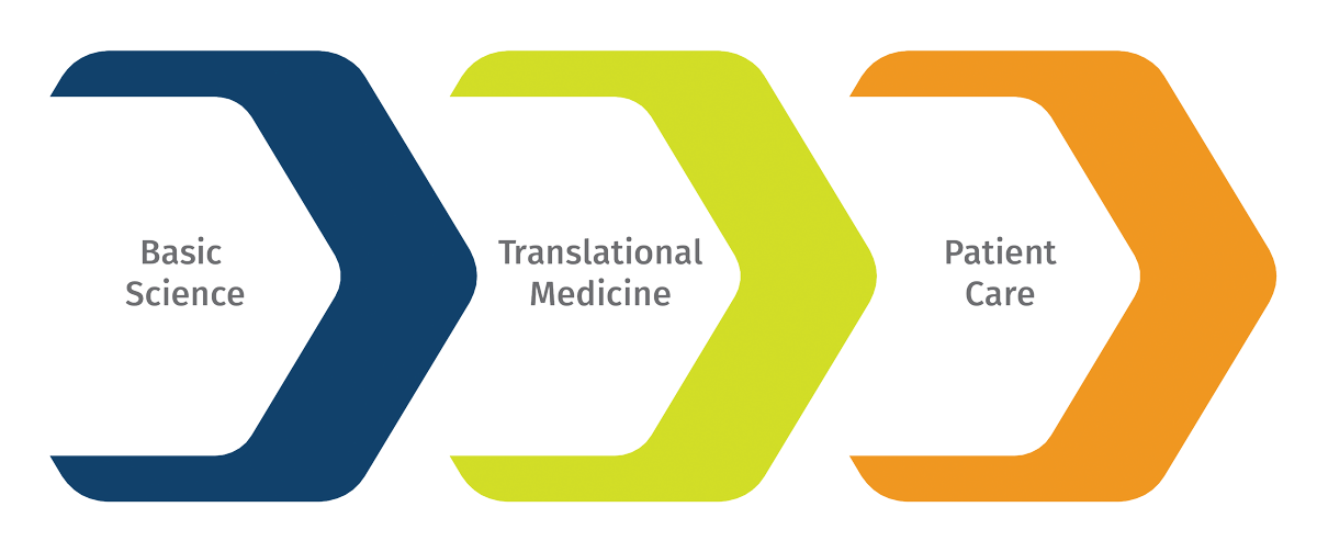 translational