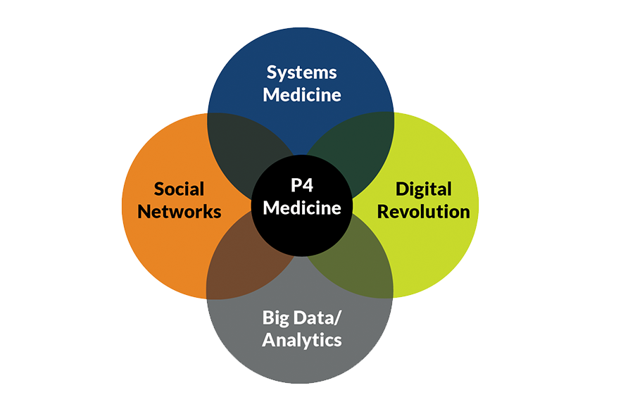 P4 Medicine