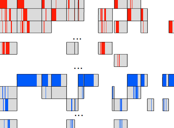 A Landscape of Pharmacogenomic Interactions in Cancer