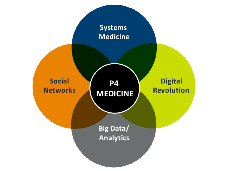 Converging Megatrends