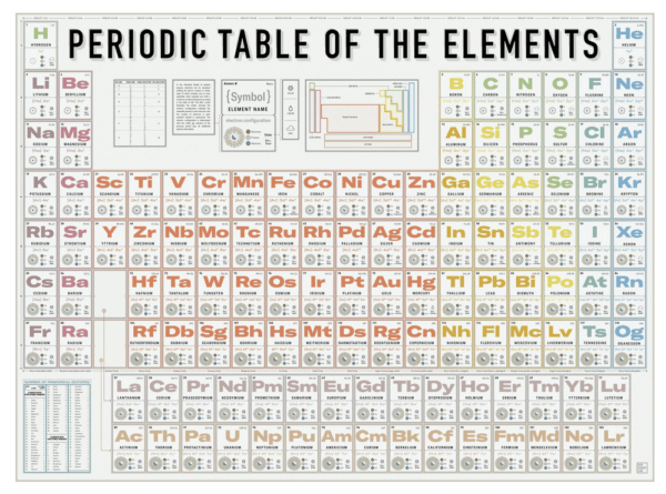 27 Gift Ideas for the Scientist in Your Life · Institute for Systems ...