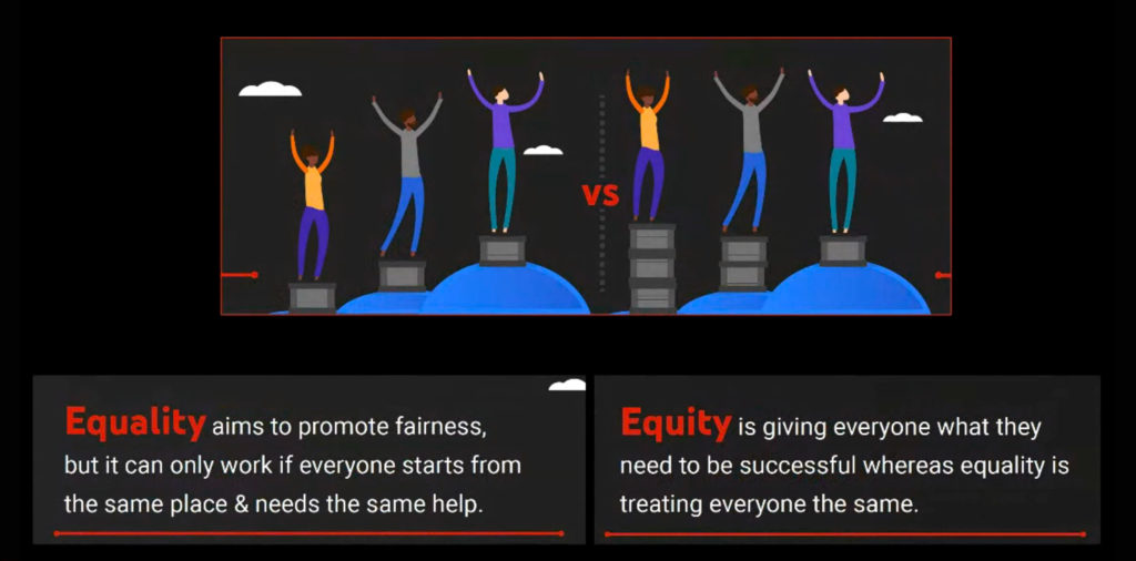 Knatokie Ford: Equality vs. Equity