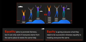 Knatokie Ford Equality vs. Equity