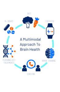 multimodal approach