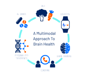 multimodal-approach