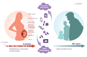 n-of-1 pregnancy