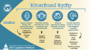 Legislative Priorities | SBE