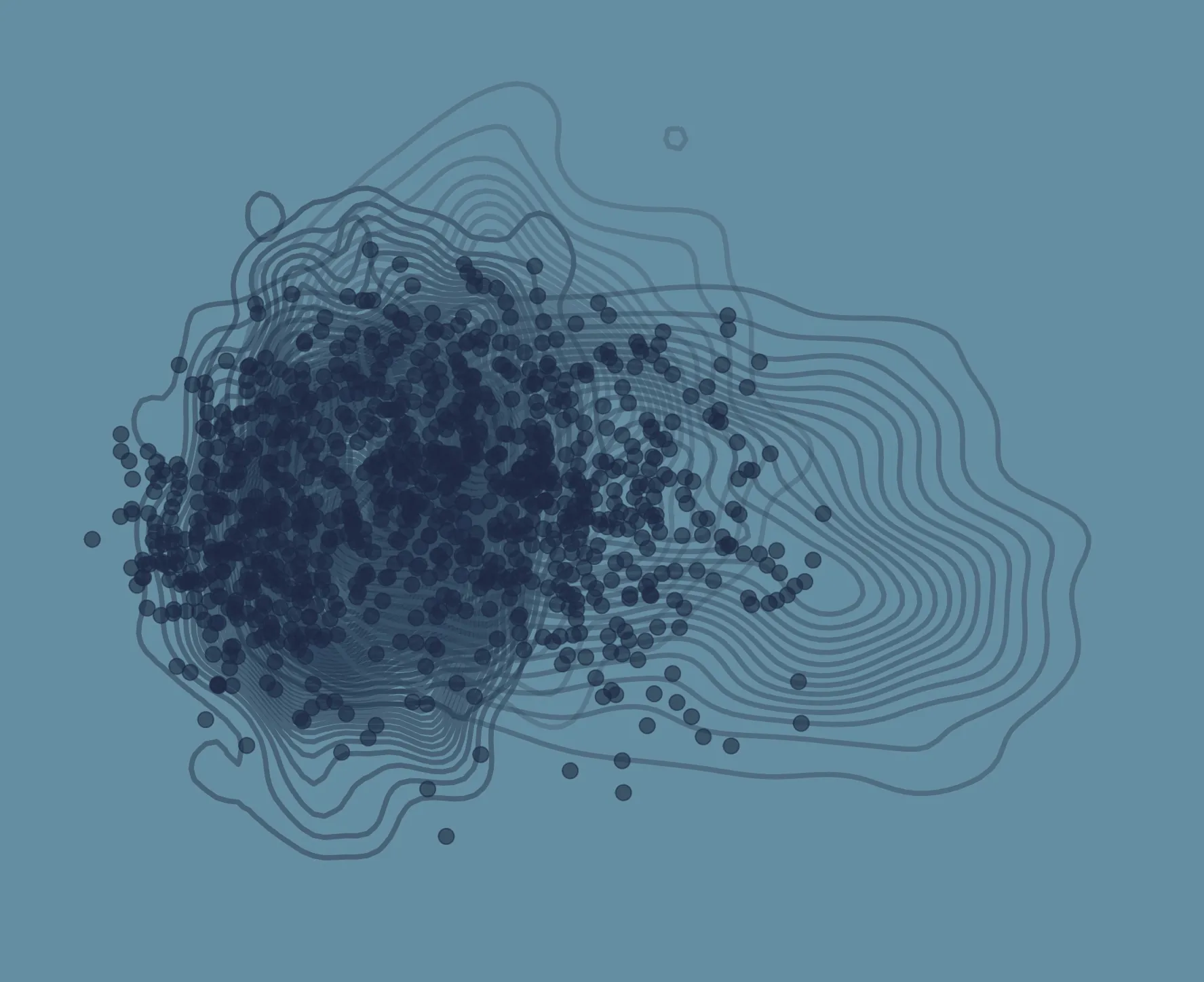 molecules