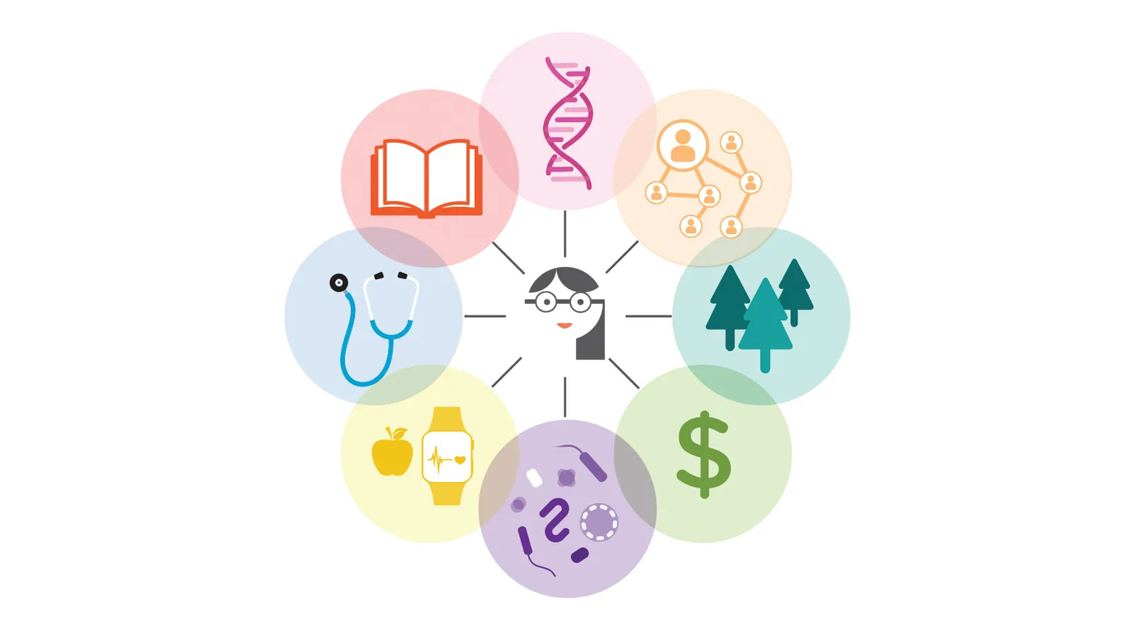 Systems Medicine Figure