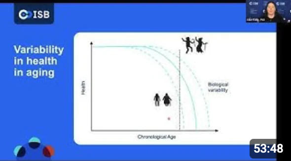 Screen grab from the video recording of ISB Assistant Professor Dr. Alice Kane delivering a Research Roundtable presentation on how the body ages.