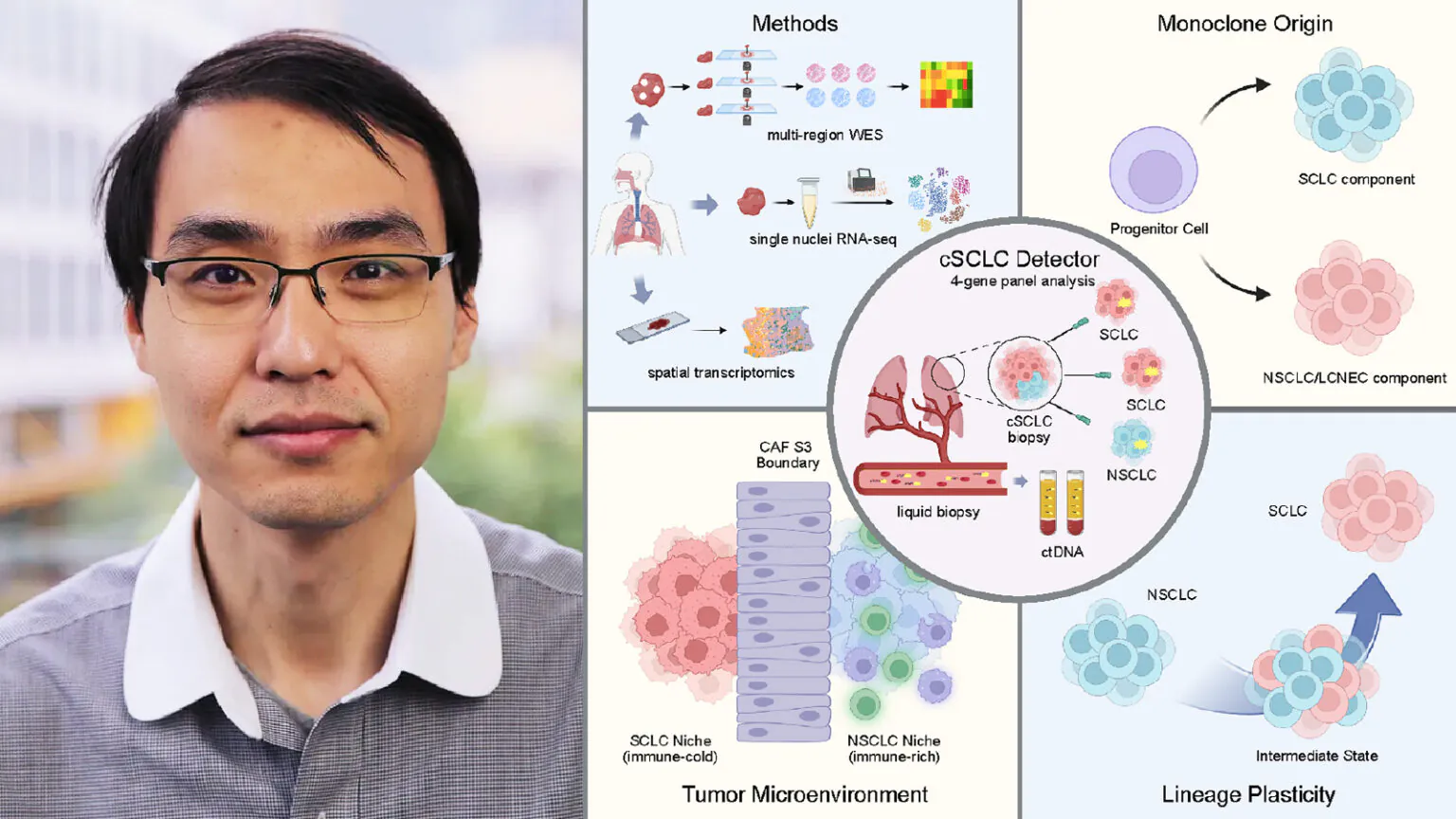 A Lung Cancer That Changes Its Identity May Be Hiding in Plain Sight